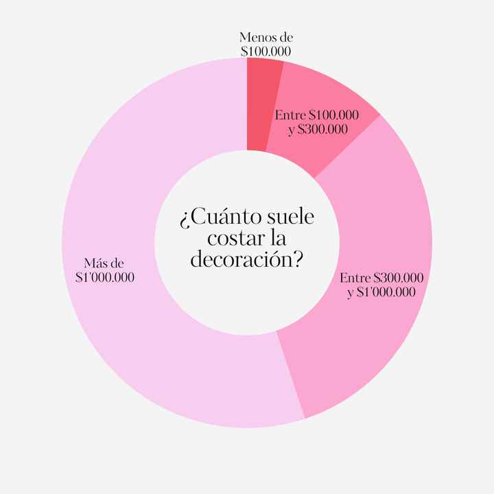 ¿Cuánto cuesta un matrimonio en Colombia 2022? - 5