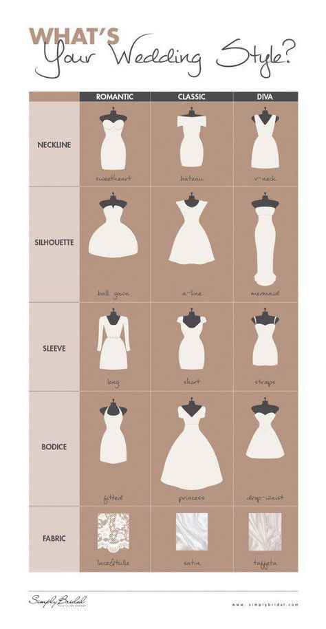 Vestidos de novias para mujeres bajitas - 1