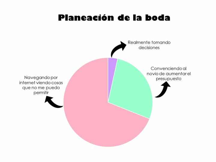 Planeacion de la boda