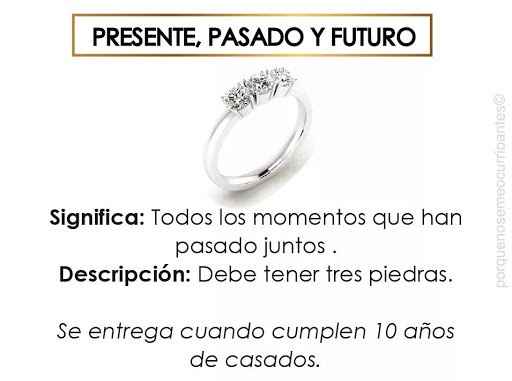 3. ¿Cuantos quisieran darle este anillo a su pareja?