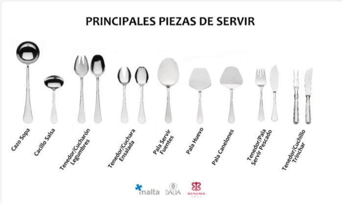 Piezas de servir