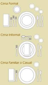 Diagrama de la mesa